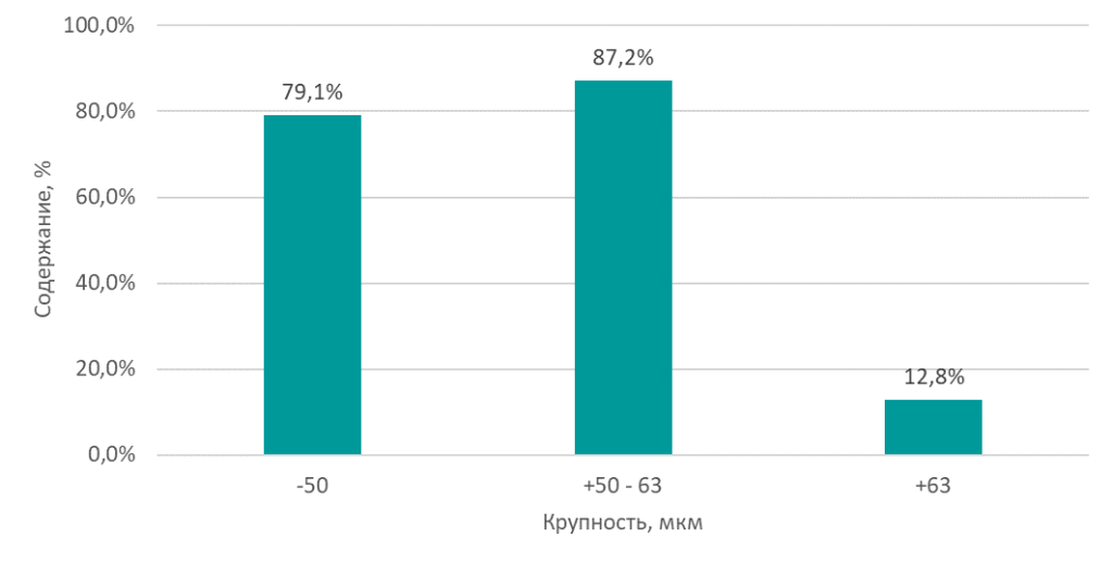 график фракционный 175м.png