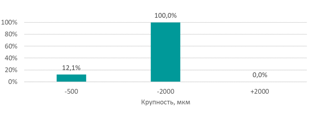 график фракционный.png