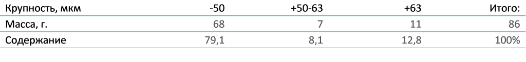 гранулометрический состав 175м.png
