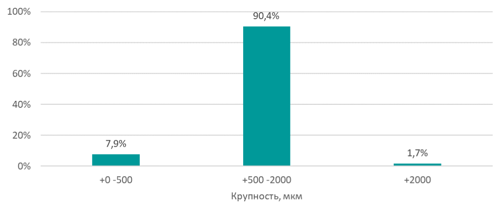 график гранулометрический.png